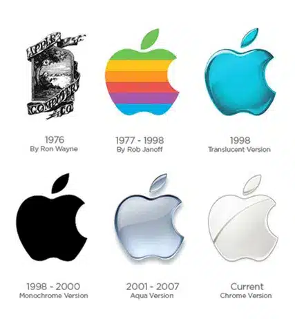 création de contenu visuel - evolution-des-logo-apple