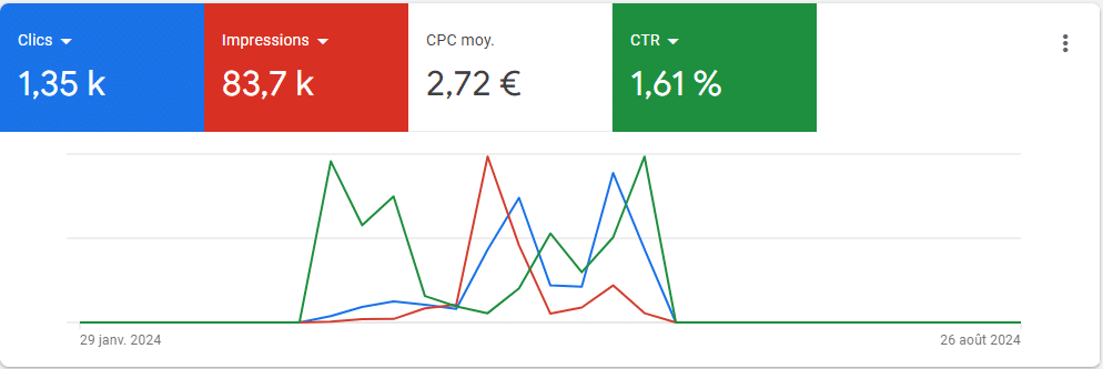 Google Ads screenshot