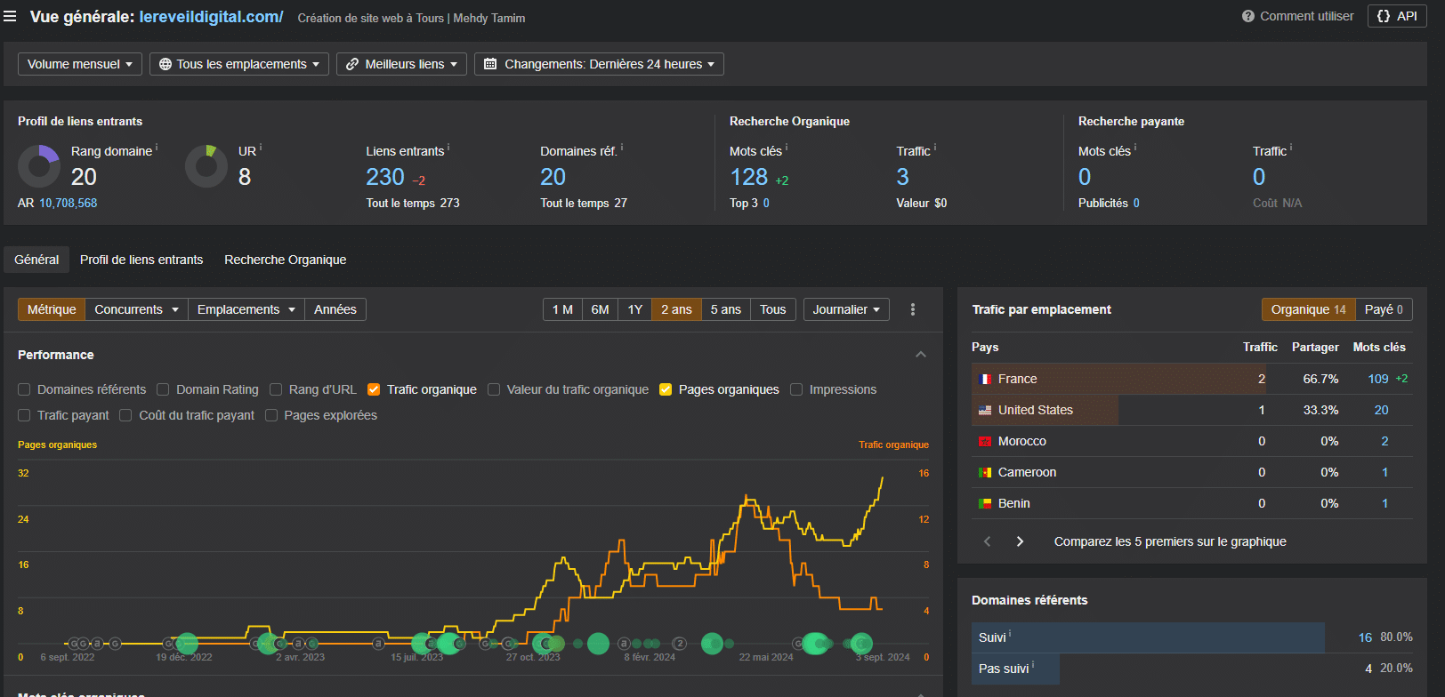 SEO_Le_Reveil_Digital